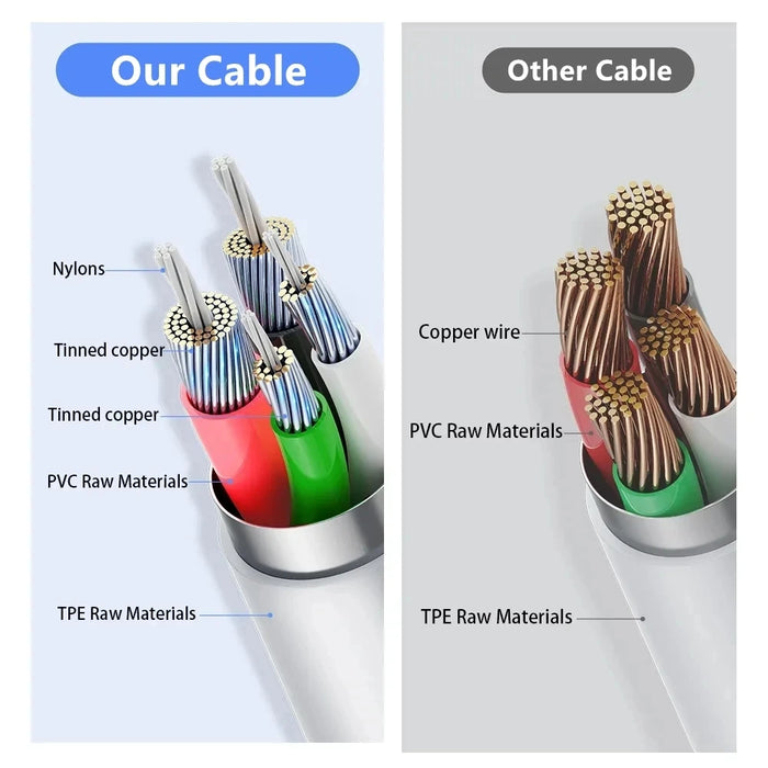 Interelements 35W USB-C PD Schnellladekabel – 1m, 2m, 3m für iPhone & iPad